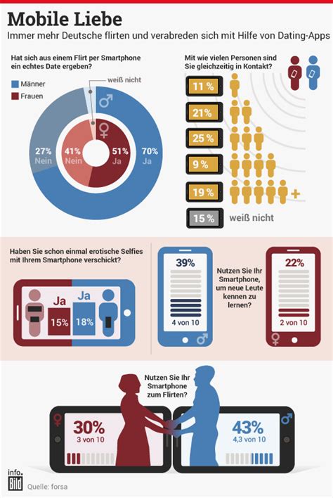 flirten per smartphone